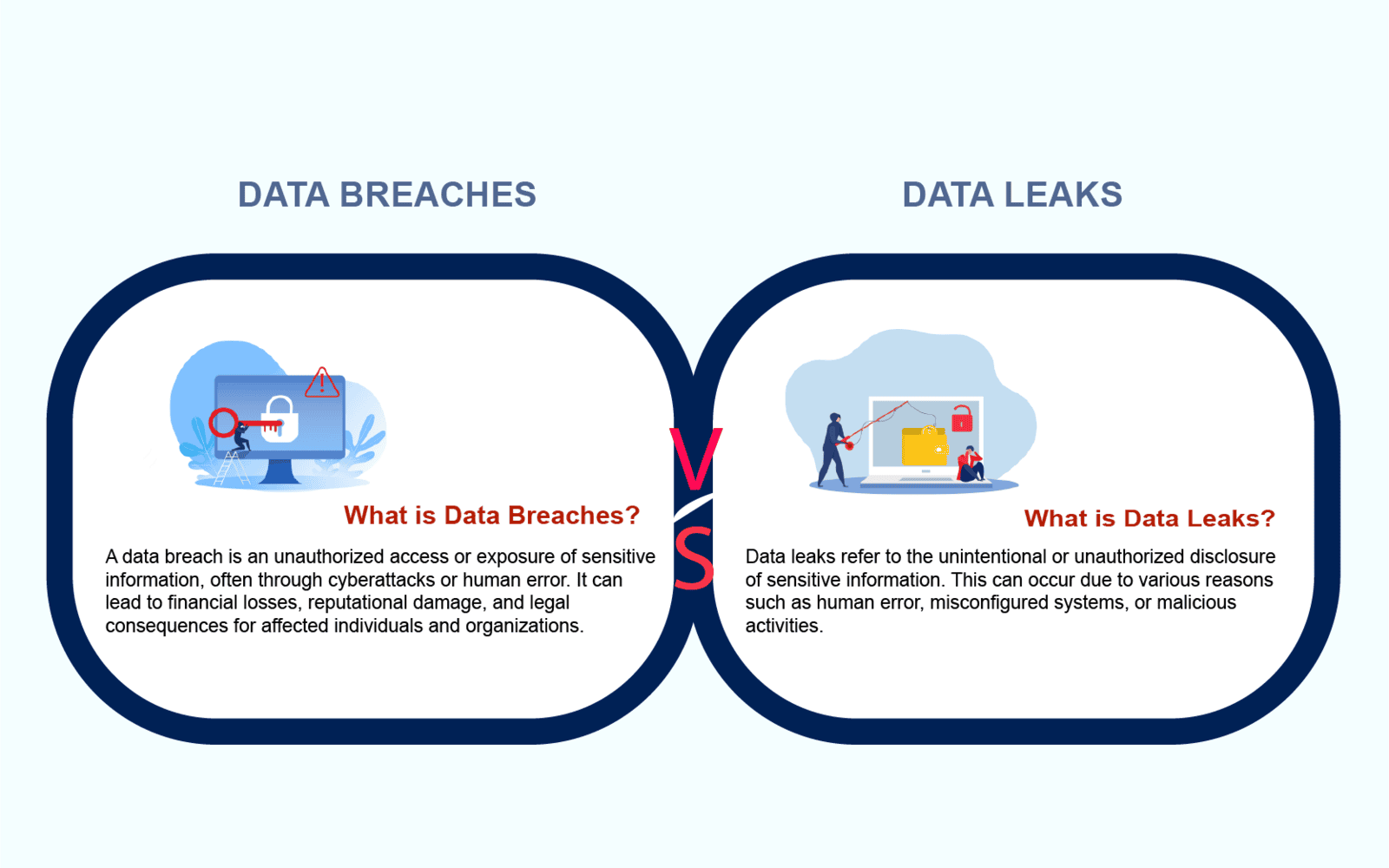 Data Breaches v/s Data Leaks: Understanding the Accidental and the Intentional